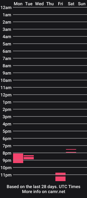 cam show schedule of thedeadwood