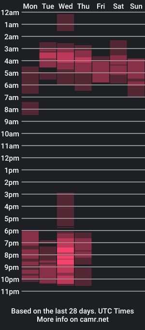 cam show schedule of thedianakaro