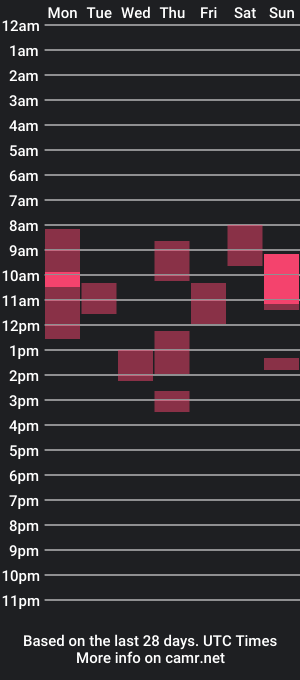 cam show schedule of thediick