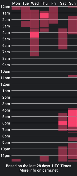 cam show schedule of thedjisdead