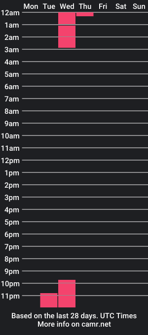 cam show schedule of thedoctordanilo