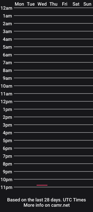 cam show schedule of thedonutgallary
