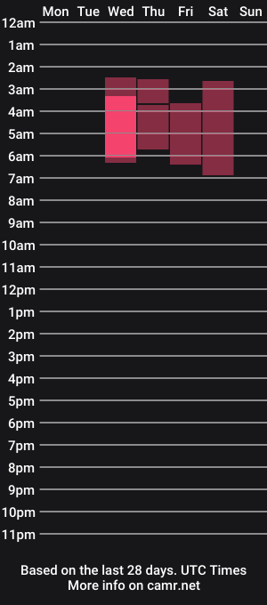 cam show schedule of thedreamteam23