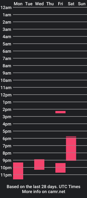 cam show schedule of theduct44