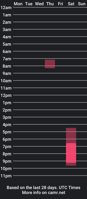 cam show schedule of thedude1941