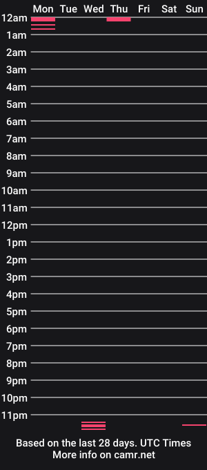 cam show schedule of thedudega