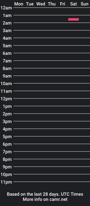 cam show schedule of theedale