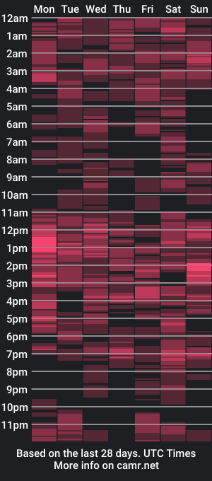 cam show schedule of theedark_berry