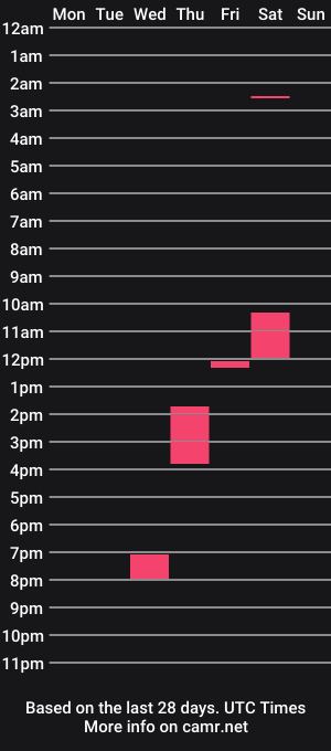 cam show schedule of theekingcapo
