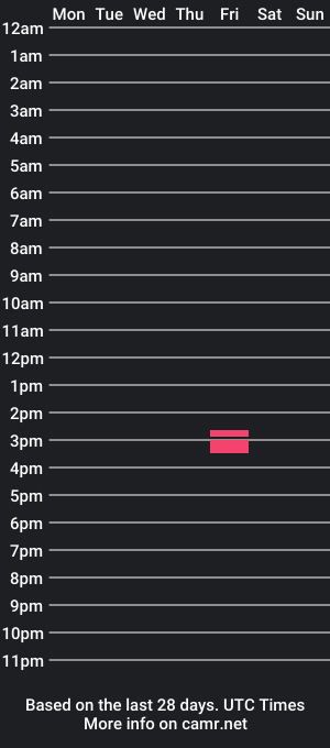 cam show schedule of theeladiesman