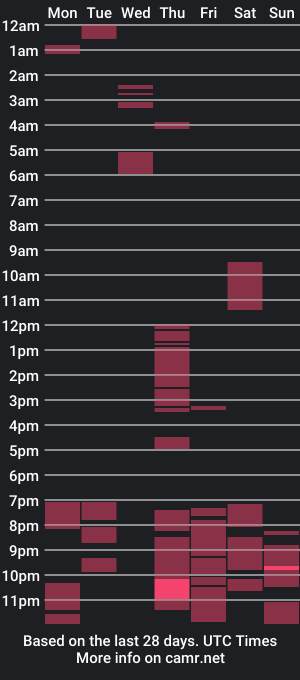 cam show schedule of theend_leo