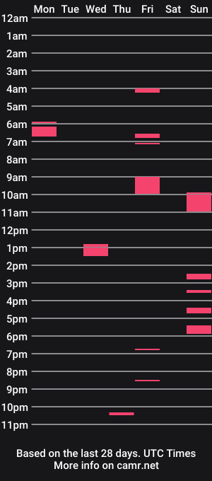 cam show schedule of theensider