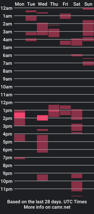 cam show schedule of theerealjulio