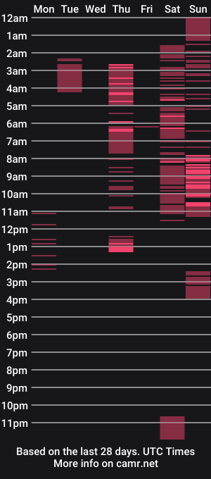 cam show schedule of theeslickkitten
