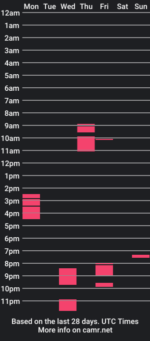 cam show schedule of theeternalsunshine