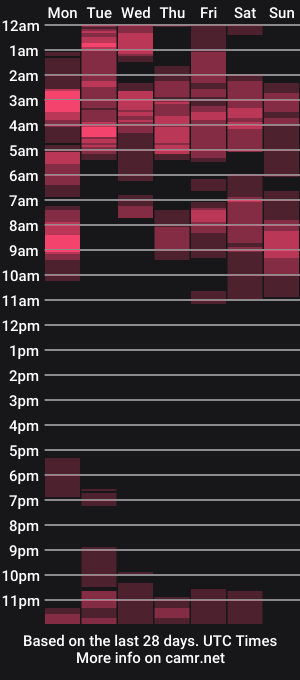 cam show schedule of theetwohander