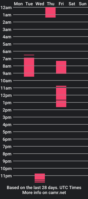 cam show schedule of theeuglydude