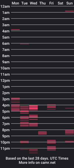 cam show schedule of theeysoonasty