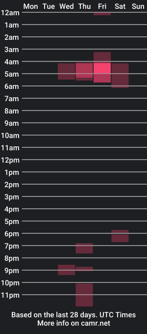 cam show schedule of thefacelessman69