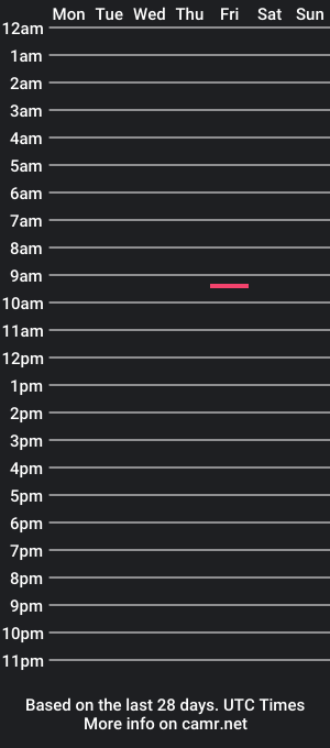 cam show schedule of thefakeromus