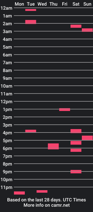 cam show schedule of thefatshaftlad