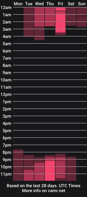 cam show schedule of theferxxo