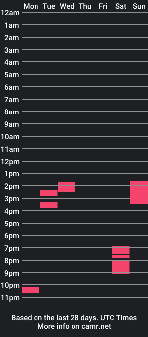 cam show schedule of theflagpole617