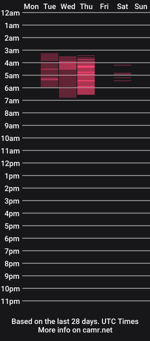 cam show schedule of thefleshcanvas