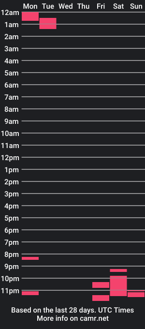 cam show schedule of thefootsoldier92