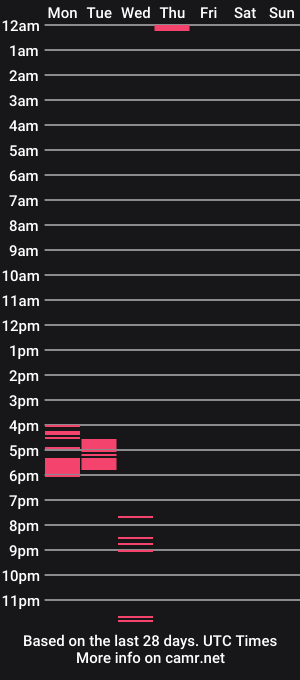 cam show schedule of thefoxglovefairy