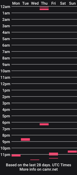 cam show schedule of thefoxxxcoxxx