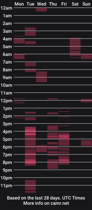 cam show schedule of thefriskyasian