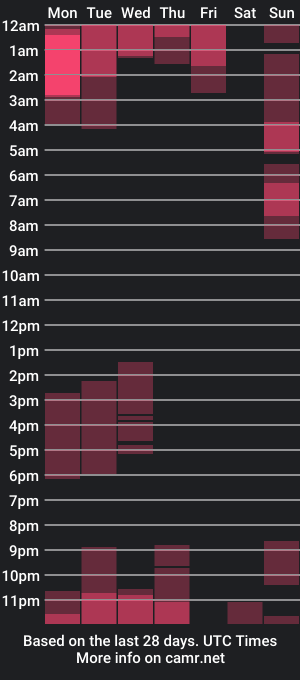 cam show schedule of thefuckmasters