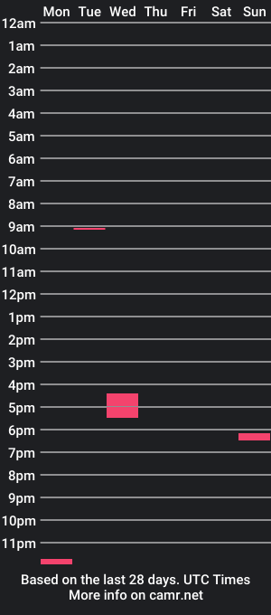 cam show schedule of thefundudexxxx