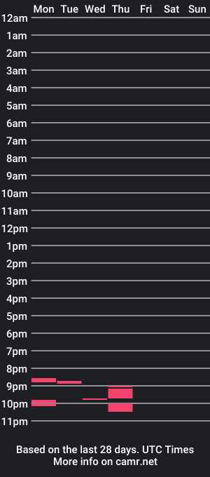 cam show schedule of thegame323