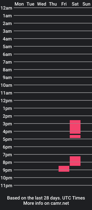 cam show schedule of theganzox