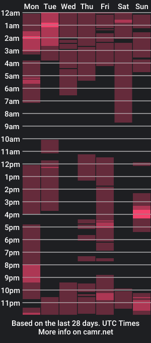 cam show schedule of thegeezer30