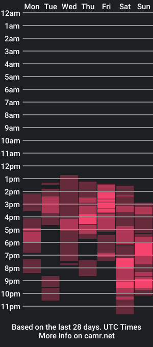 cam show schedule of thegemini_prince