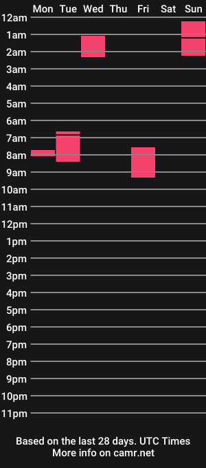 cam show schedule of theggguuyy