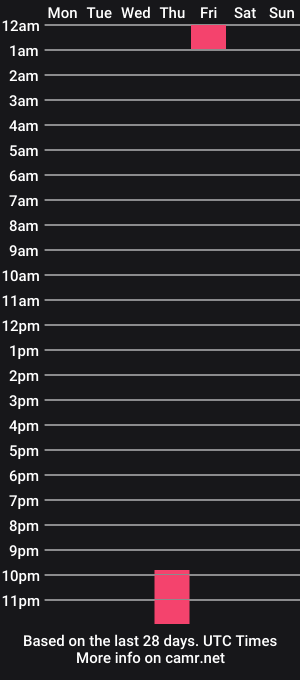 cam show schedule of thegigisweets
