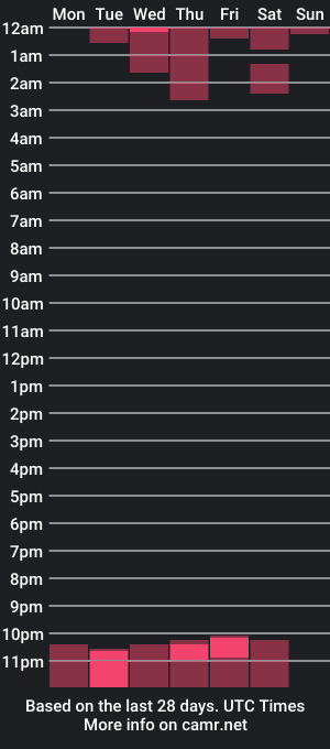 cam show schedule of theginger_