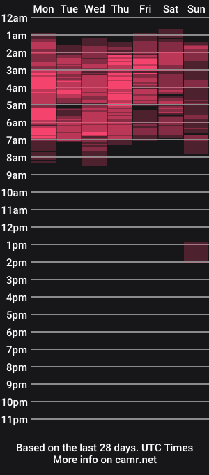 cam show schedule of thegirlnamedmac