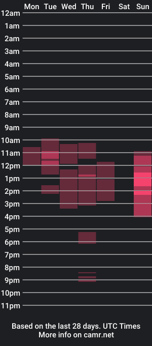 cam show schedule of thegirlnext_door