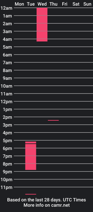 cam show schedule of thegoddeslucy