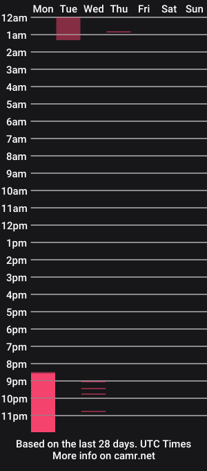 cam show schedule of thegoddessandro