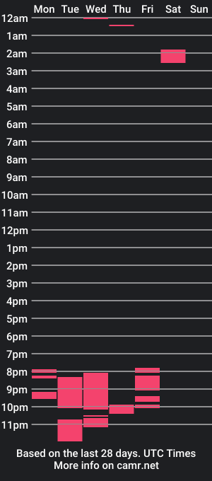 cam show schedule of thegodjames