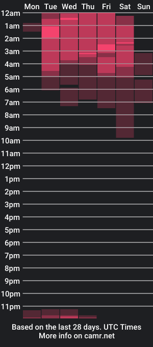 cam show schedule of thegoldenbitch