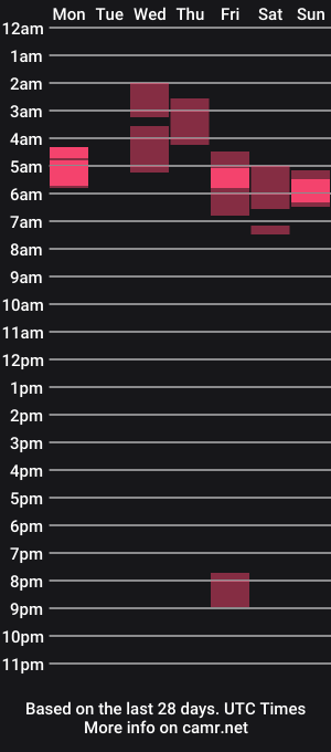 cam show schedule of thegonzodr