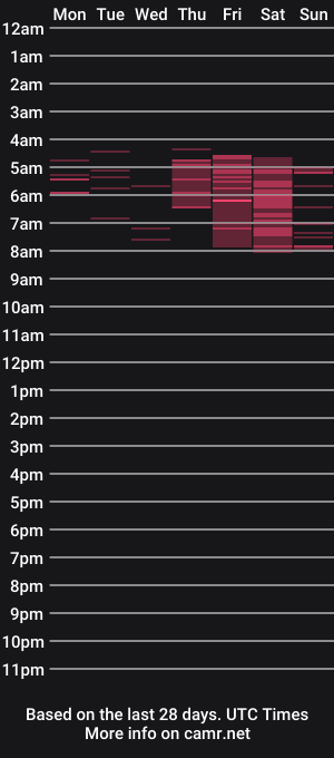 cam show schedule of thegothmilf