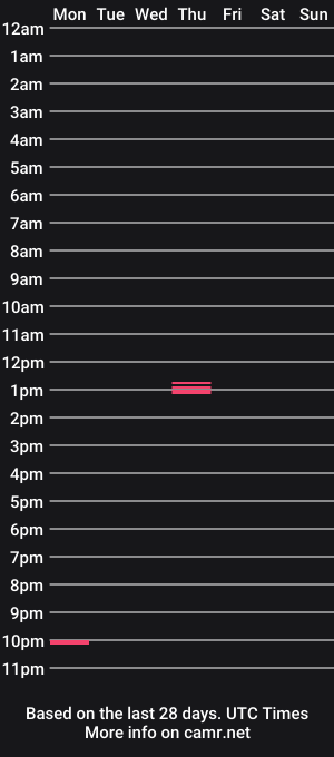 cam show schedule of thegreatmagus